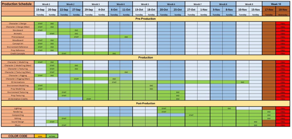 Outdrawn Production Schedule Week 10 Final