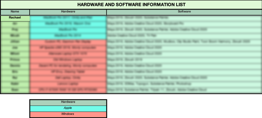 Outdrawn Software List BLurred